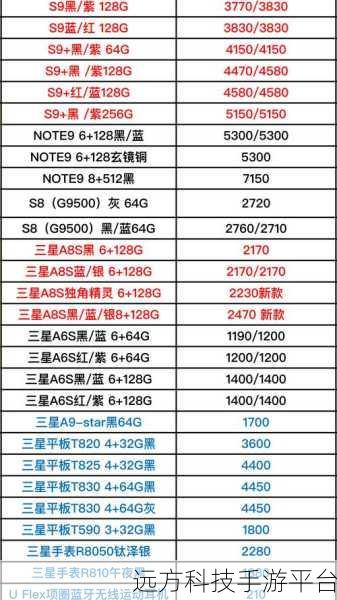 双十一狂欢,小米手机价格风云变幻