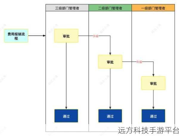 探索 Spring Boot 中责任链模式的多级校验魔法