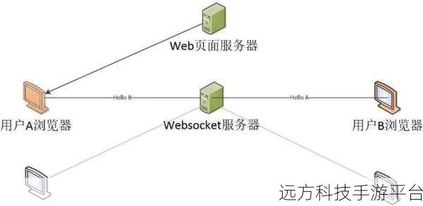 探索 SpringGateway 打造的超强 WebSocket 集群聊天世界
