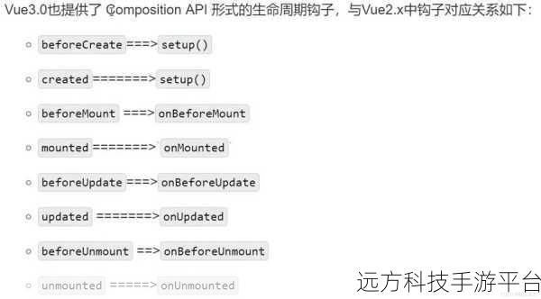 掌握 Vue3 的 onMounted 钩子函数，开启高效开发之旅