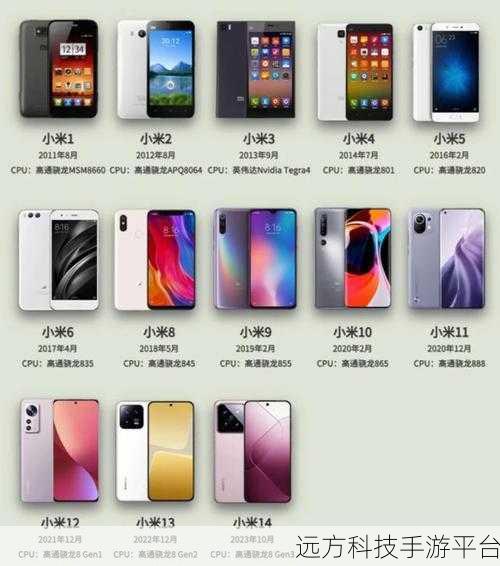 探秘小米 Max2 的配置奥秘，你想知道的都在这