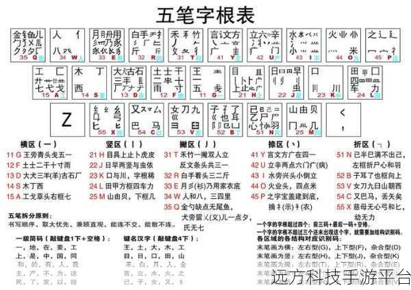 轻松掌握手心输入法五笔设置秘籍