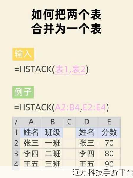 掌握神奇技巧，轻松合并各式表格