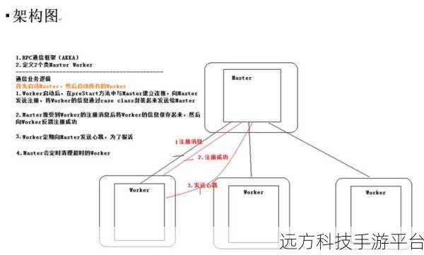 探索 Scala 模式匹配中神秘的@符号