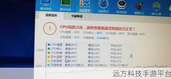 安装 Fliqlo 时钟屏保后电脑显示异常，原因究竟何在？