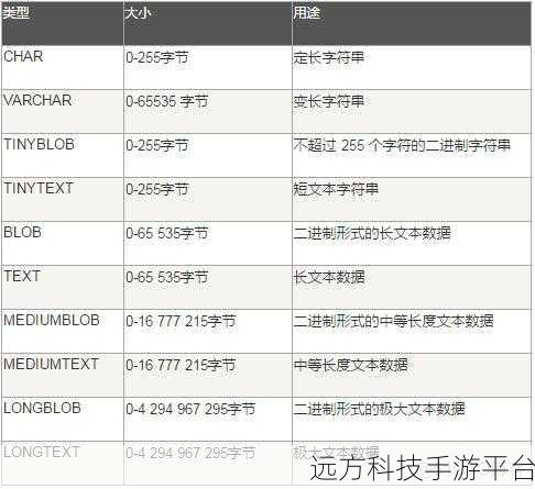 探索高级 MySQL DBA 必备的卓越技能