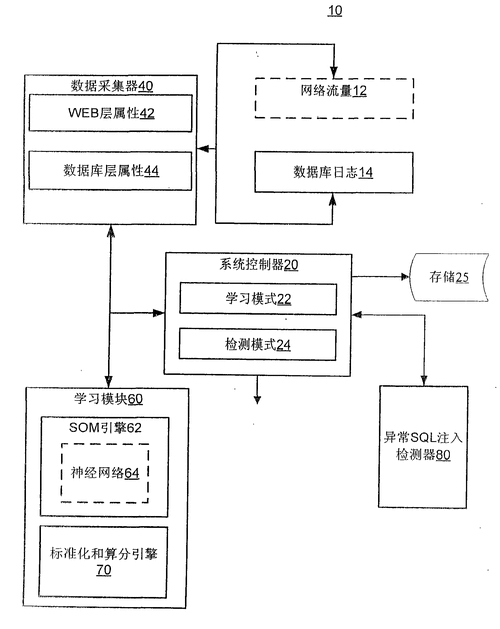 全面掌握，有效防范 SQL 注入攻击的秘籍指南