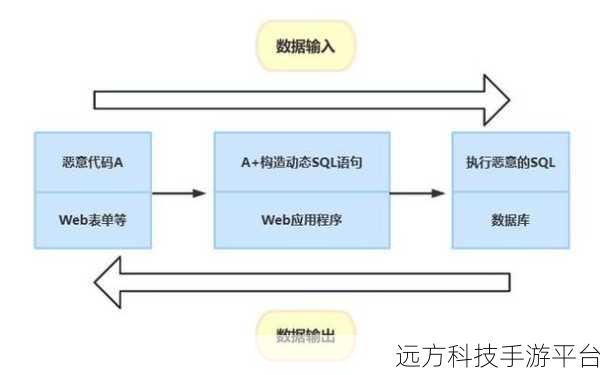 全面掌握，有效防范 SQL 注入攻击的秘籍指南