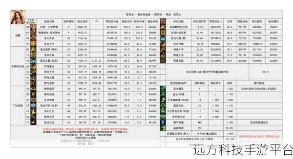 DNF起源版本超一线职业深度剖析