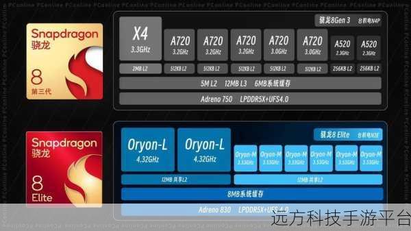 骁龙8至尊版实战检验,性能猛兽还是冷静王者?博主实测颠覆认知!