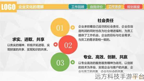 精心打造完美述职报告 PPT 的秘籍指南