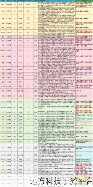 三国志战略版四级城攻略,揭秘器械部队兵力配置