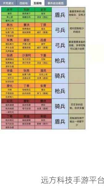 三国志战略版四级城攻略,揭秘器械部队兵力配置