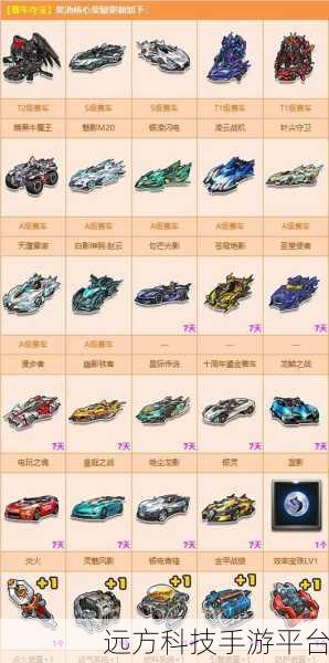 QQ飞车,解锁浴血羽翼的全方位攻略