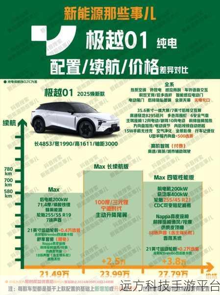 品牌陨落新车陷困局?极越车主的游戏化生存攻略