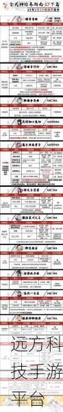 阴阳师SP清姬御魂搭配全攻略,解锁缚骨清姬的最强战力