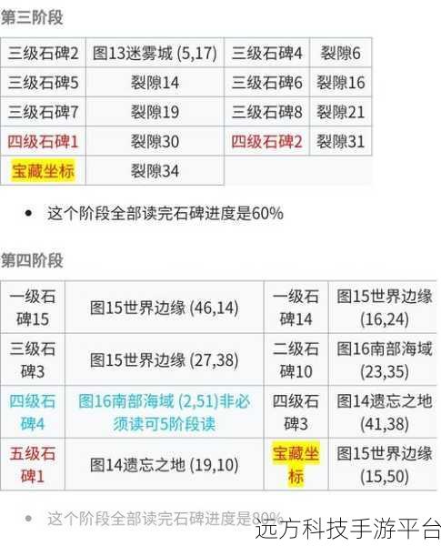 地下城堡2图24挡路石碑4解锁全攻略