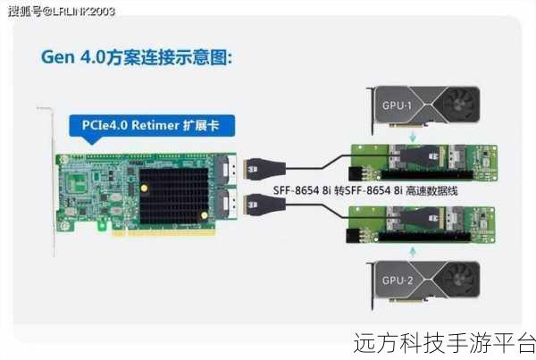 GPU扩展新纪元,揭秘渲染农场效率飞跃的秘密