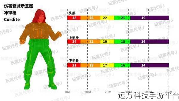 使命召唤手游比赛服申请全攻略