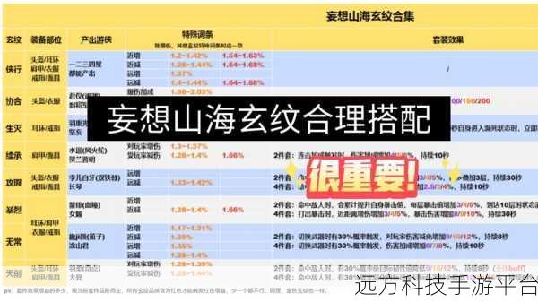 揭秘妄想山海火狐解封所需印记