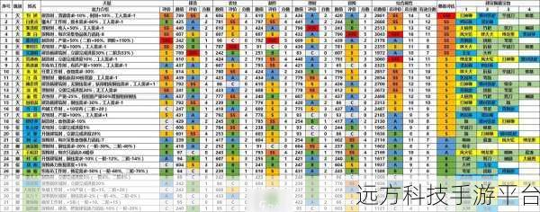 江南百景图农牧深耕秘籍,角色优选与高效产出全解析