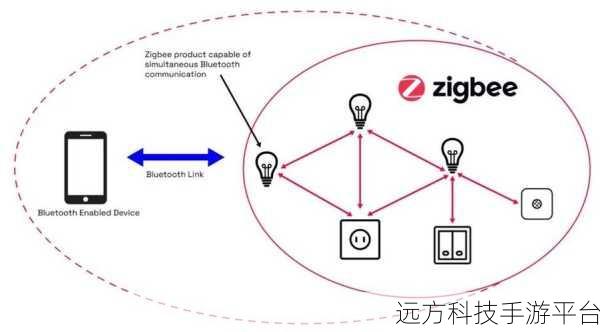 Sub-1G技术揭秘，手游玩家如何提升无线传输距离