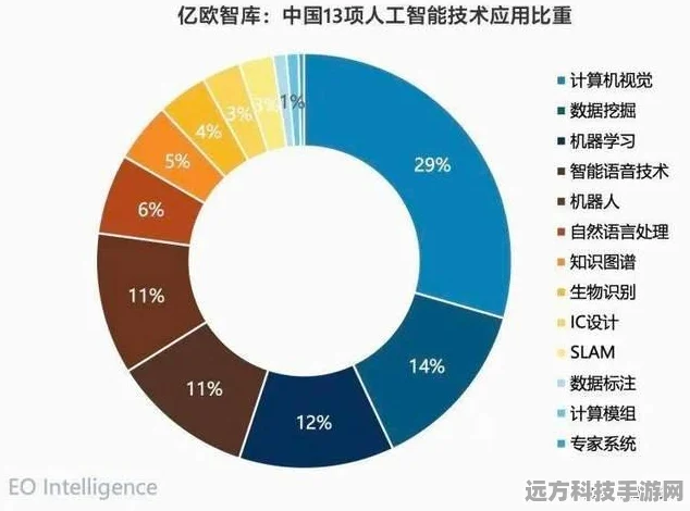 AI四小龙深陷亏损泥潭，手游玩家视角下的AI未来谁主沉浮？