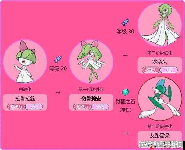 口袋妖怪重置中的璀璨明星，沙奈朵全解析