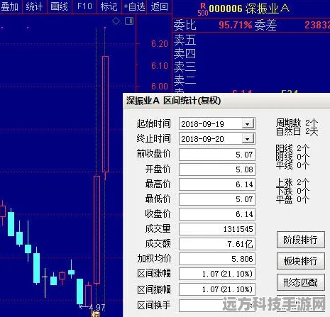 4800万巨资注入，通信龙头跨界布局手游界股权收购大揭秘