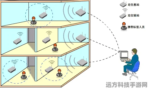 工厂人员定位信标，揭秘科技守护下的安全防线