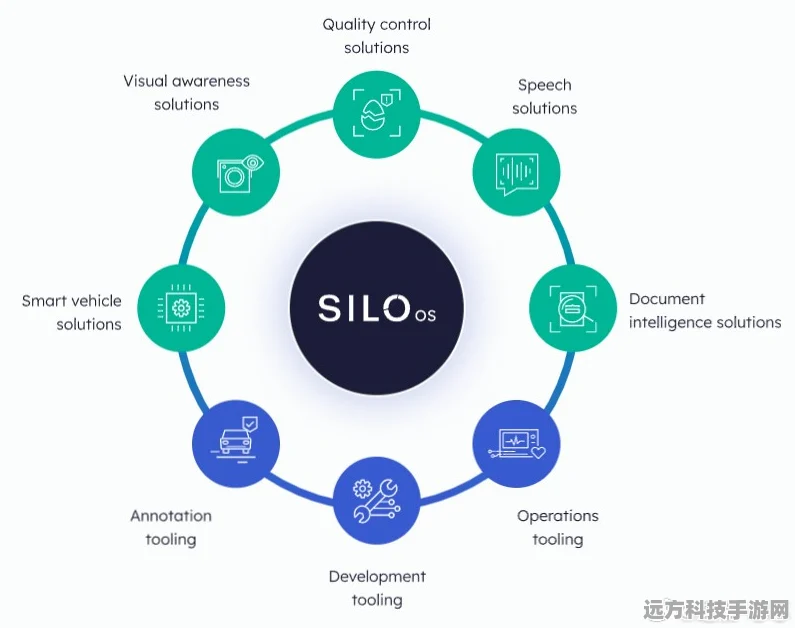 48亿巨资并购SiloAI，手游界迎来智能新纪元！
