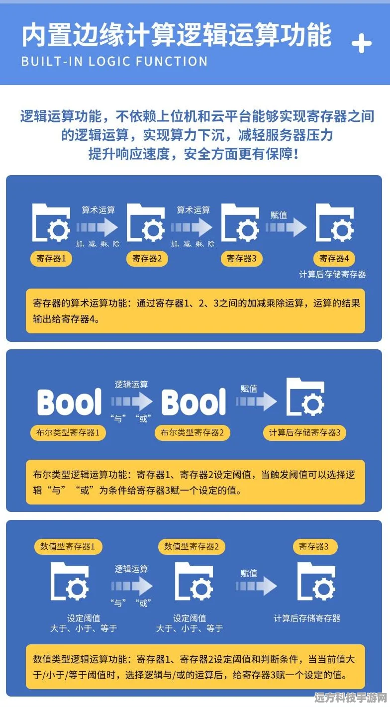 钡铼技术揭秘，Modbus转OPC UA协议轻松实现