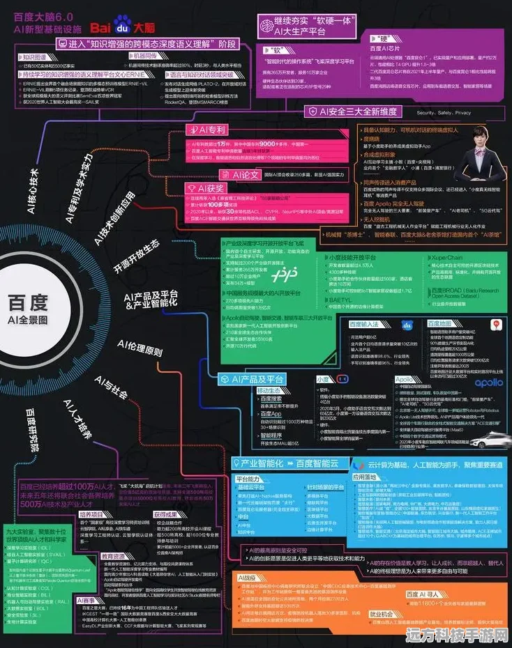 AIGC浪潮下，IT手游从业者如何筑梦AI知识体系
