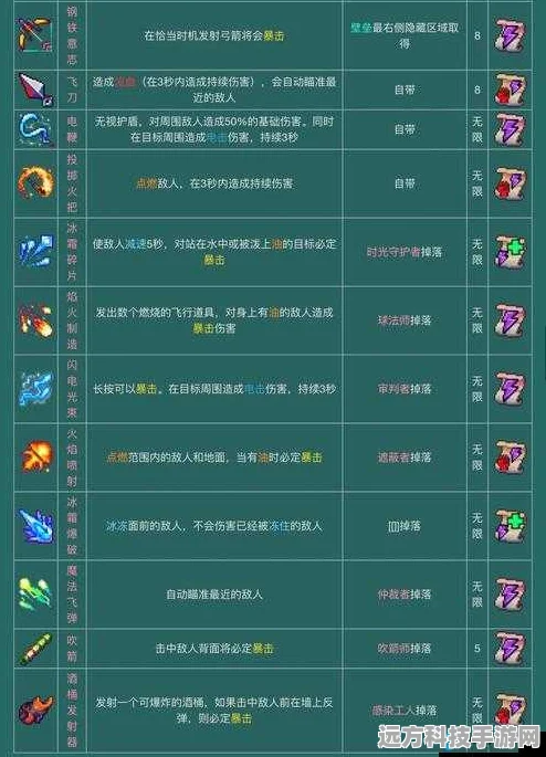 重生细胞存档秘籍，硬核玩家的必备攻略