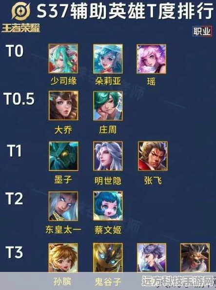 王者荣耀S22赛季，辅助英雄深度攻略，细节之处见真章