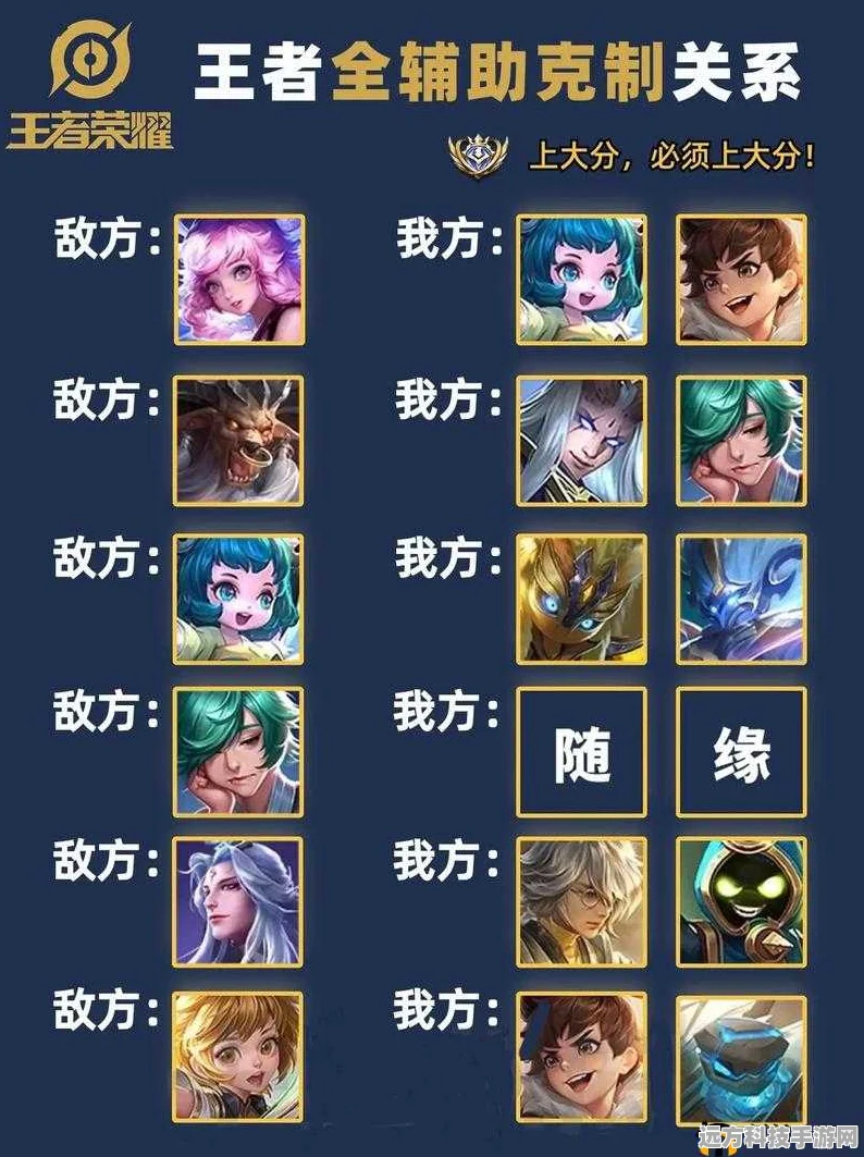 王者荣耀S22赛季，辅助英雄深度攻略，细节之处见真章