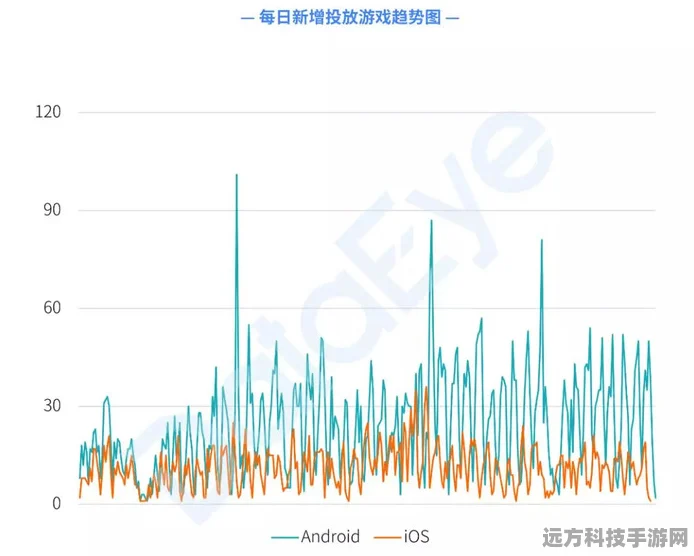 视觉盛宴再升级，一年翻三倍的手游市场潜力无限？