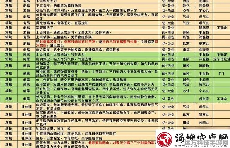 江湖悠悠深度解析，算卦奇术，解锁你的江湖命运