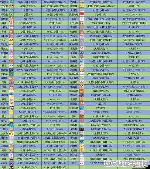 宝可梦大探险秘籍，方可乐气泡饮配方全解析