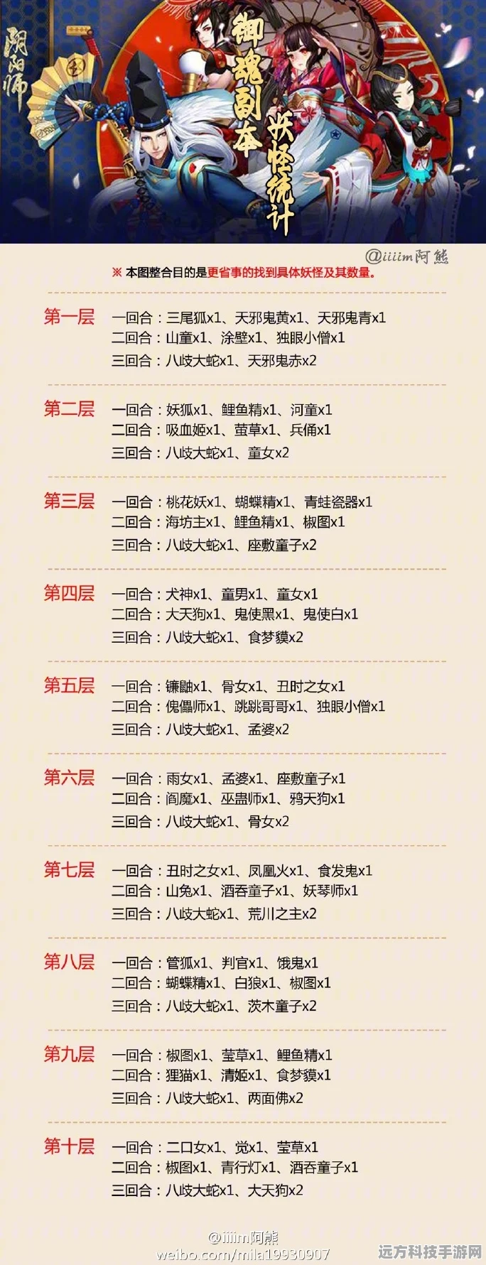 山童之谜解锁，阴阳师封印悬赏全攻略大公开