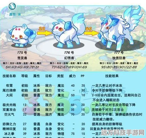 梦幻诛仙手游冰灵兽全解析，技能与属性一网打尽