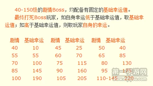 倩女幽魂手游幸运值之谜，探寻上限的秘密