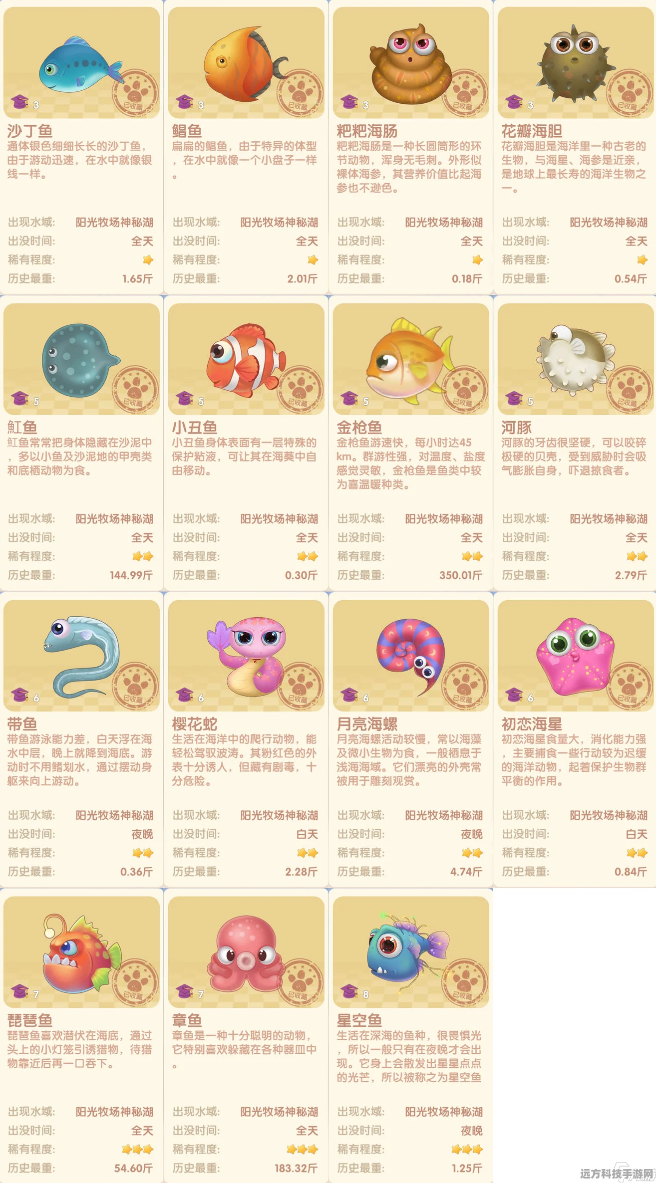 摩尔庄园探秘，帝王蟹垂钓位置全解析