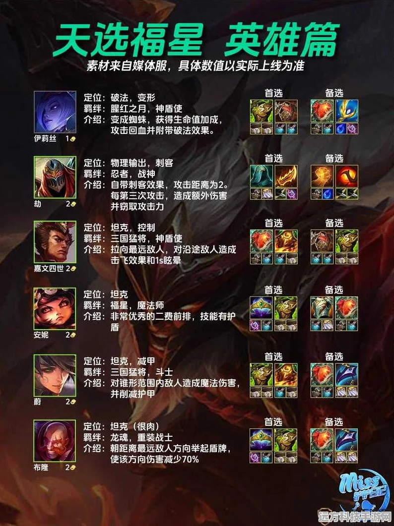 金铲铲之战天选福星版本强势阵容全解析