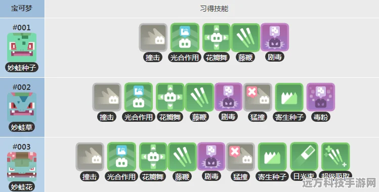 草属性宝可梦在宝可梦大探险中的克制之道
