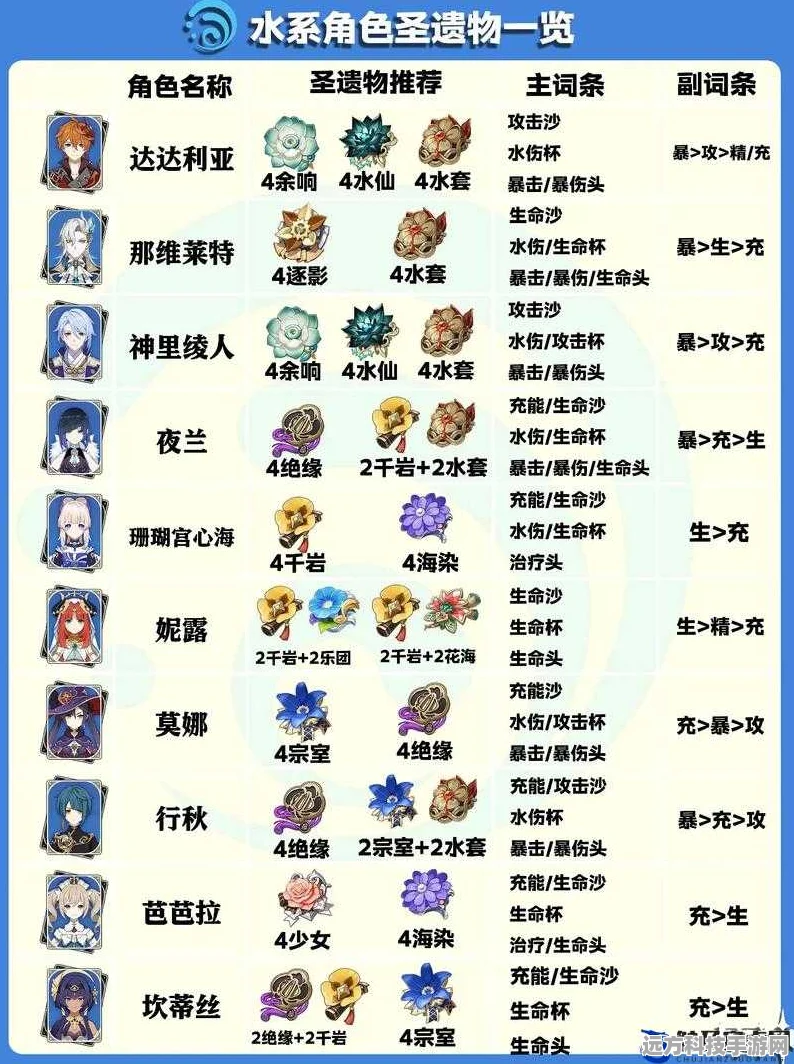 原神心海圣遗物搭配全攻略