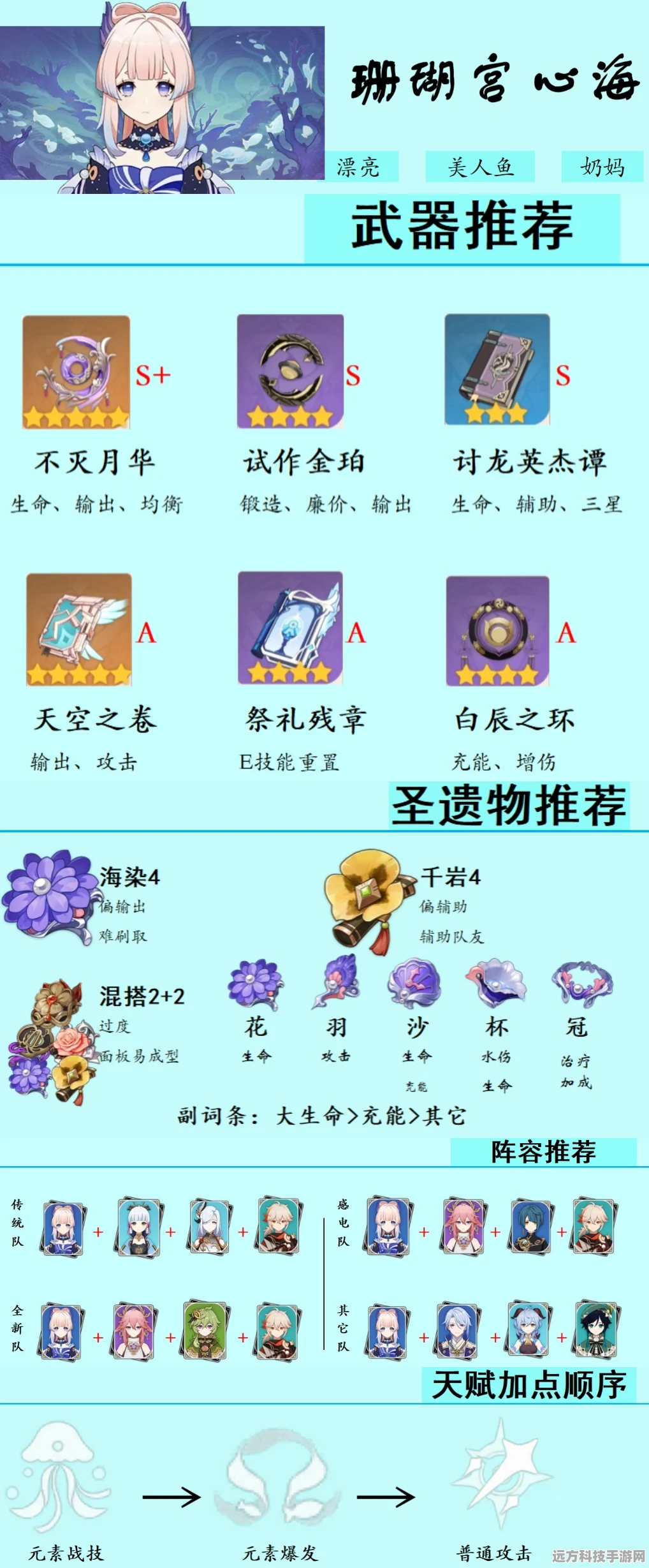 原神心海圣遗物搭配全攻略