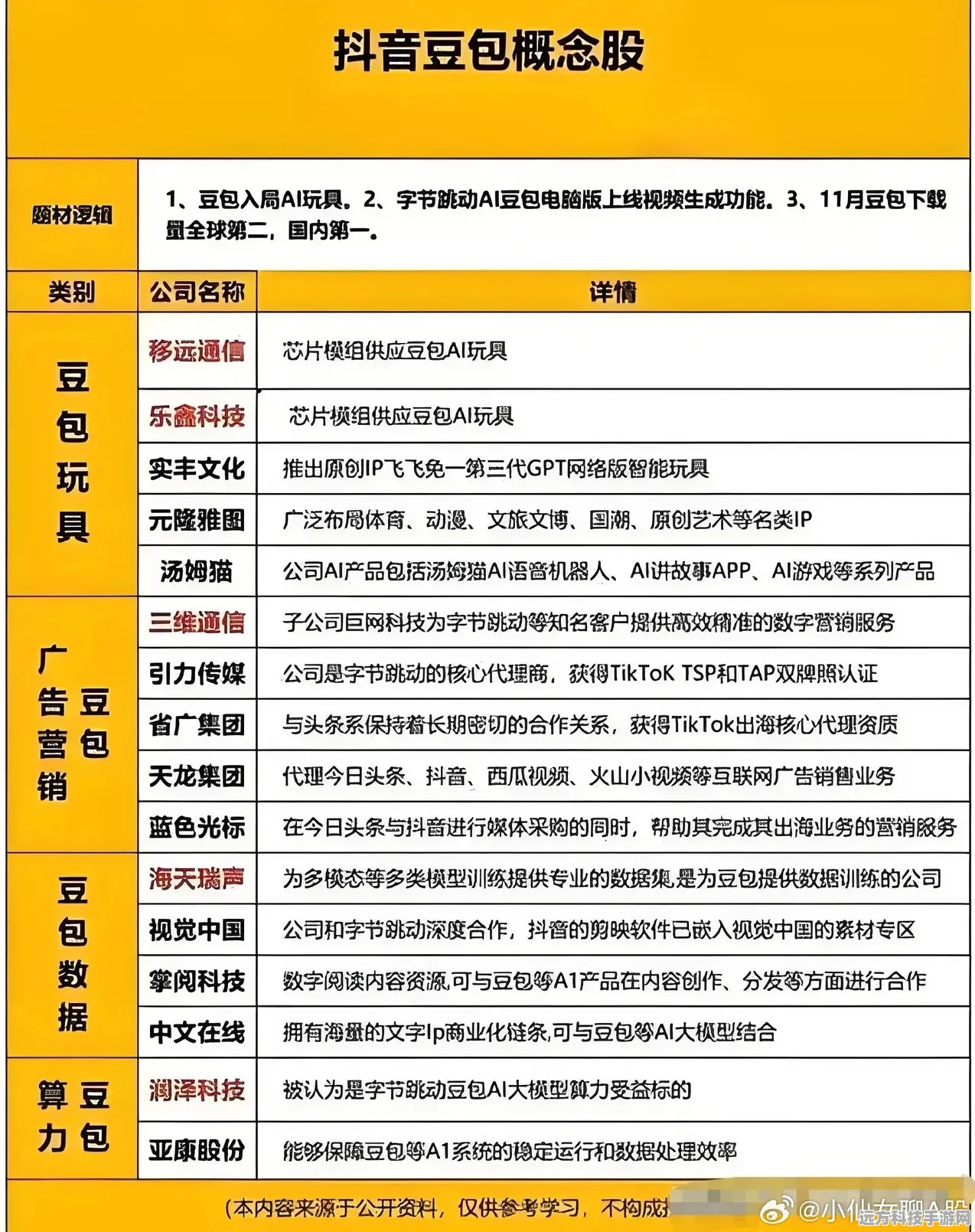 豆包归属大揭秘，抖音旗下还是另有其主？