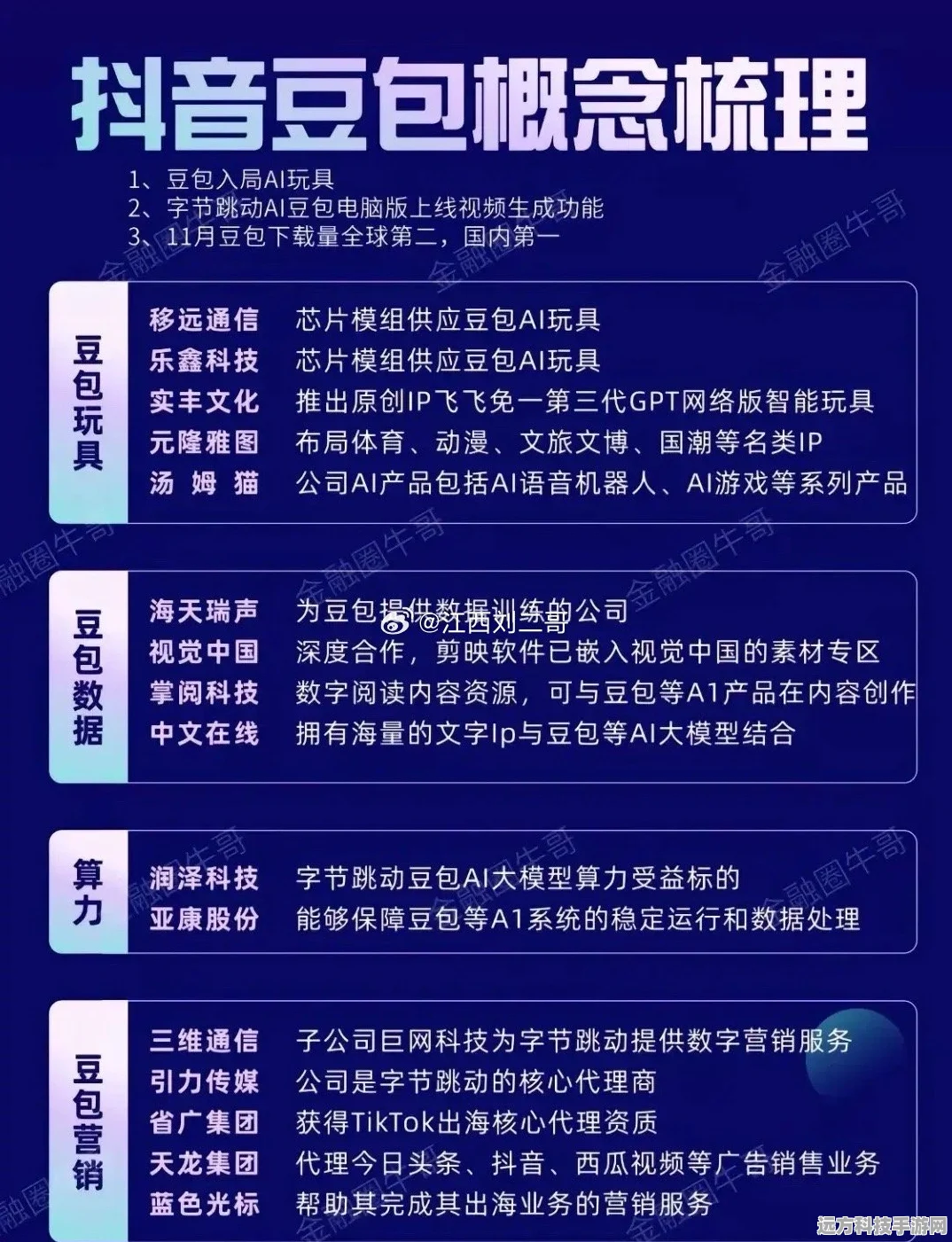 豆包归属大揭秘，抖音旗下还是另有其主？