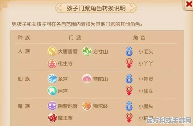 梦幻西游手游，孩子转门派与角色转换全攻略，金币花费不再成谜！